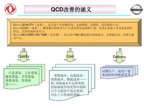 QCD 工厂管理的重中之重